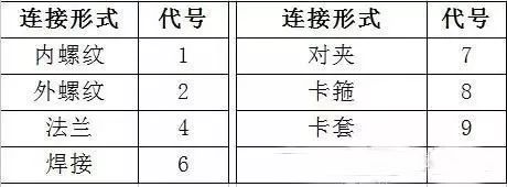 蝶阀型号规格含义_蝶阀 规格_蝶阀型号 dn100 规格