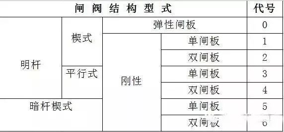 蝶阀型号 dn100 规格_蝶阀型号规格含义_蝶阀 规格