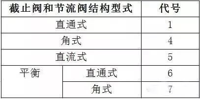 蝶阀 规格_蝶阀型号规格含义_蝶阀型号 dn100 规格