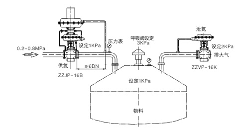 供氮、卸氮阀结构图