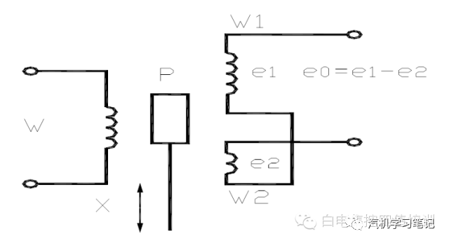 电磁先导阀_真空包装机放气电磁,阀_汽电磁阀