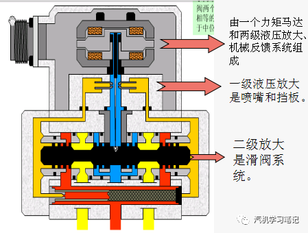 汽电磁阀_电磁先导阀_真空包装机放气电磁,阀