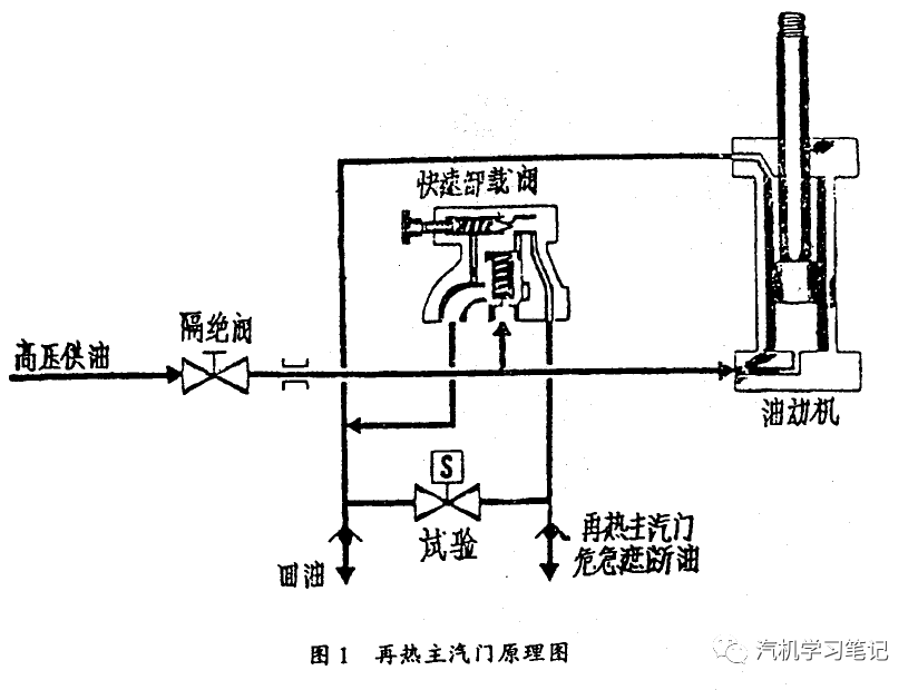汽电磁阀_真空包装机放气电磁,阀_电磁先导阀