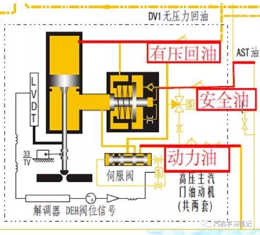 电磁先导阀_真空包装机放气电磁,阀_汽电磁阀