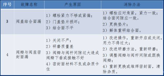 节流截止放空阀双作用节流截止阀_电动高压截止阀_阀套式排污阀和阀套式截止阀的区别