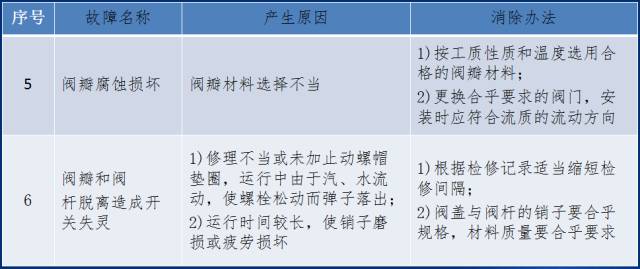 节流截止放空阀双作用节流截止阀_电动高压截止阀_阀套式排污阀和阀套式截止阀的区别