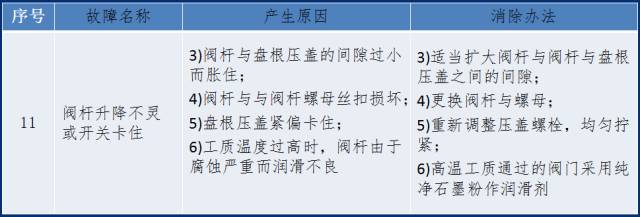 节流截止放空阀双作用节流截止阀_阀套式排污阀和阀套式截止阀的区别_电动高压截止阀