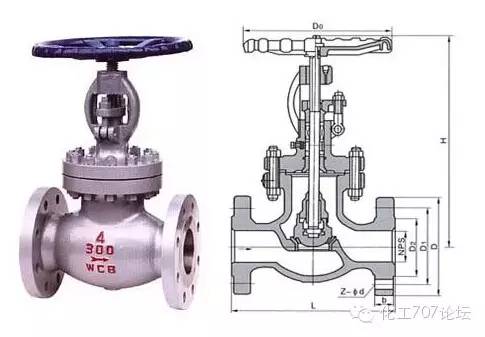 阀套式排污阀和节流截止放空阀的区别_截止多用阀_电动高压截止阀