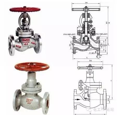 阀套式排污阀和节流截止放空阀的区别_截止多用阀_电动高压截止阀