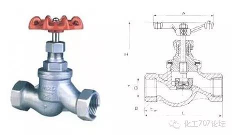 电动高压截止阀_阀套式排污阀和节流截止放空阀的区别_截止多用阀