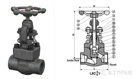 阀套式排污阀和节流截止放空阀的区别_截止多用阀_电动高压截止阀