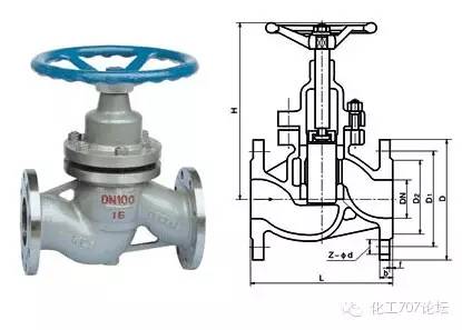 电动高压截止阀_阀套式排污阀和节流截止放空阀的区别_截止多用阀