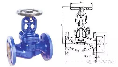 电动高压截止阀_阀套式排污阀和节流截止放空阀的区别_截止多用阀