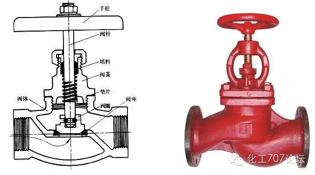 截止多用阀_阀套式排污阀和节流截止放空阀的区别_电动高压截止阀