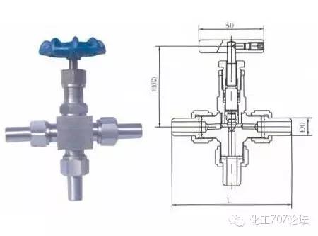 电动高压截止阀_截止多用阀_阀套式排污阀和节流截止放空阀的区别
