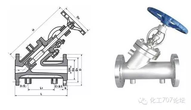 截止多用阀_电动高压截止阀_阀套式排污阀和节流截止放空阀的区别