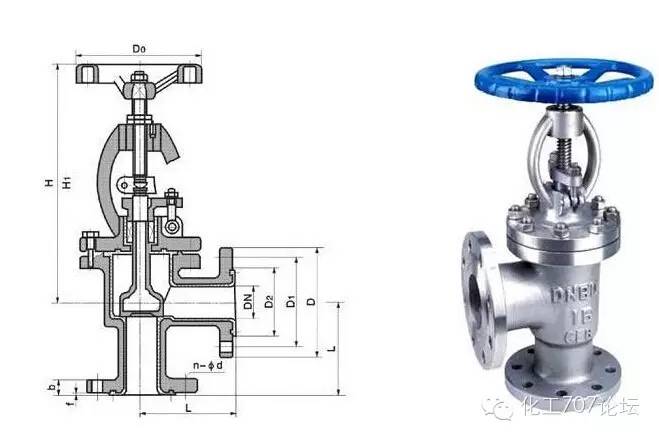 电动高压截止阀_截止多用阀_阀套式排污阀和节流截止放空阀的区别