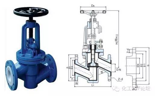 电动高压截止阀_截止多用阀_阀套式排污阀和节流截止放空阀的区别