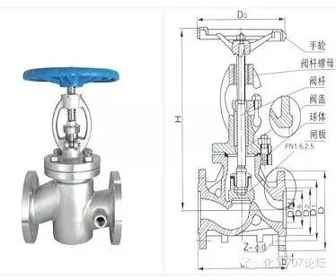 截止多用阀_阀套式排污阀和节流截止放空阀的区别_电动高压截止阀