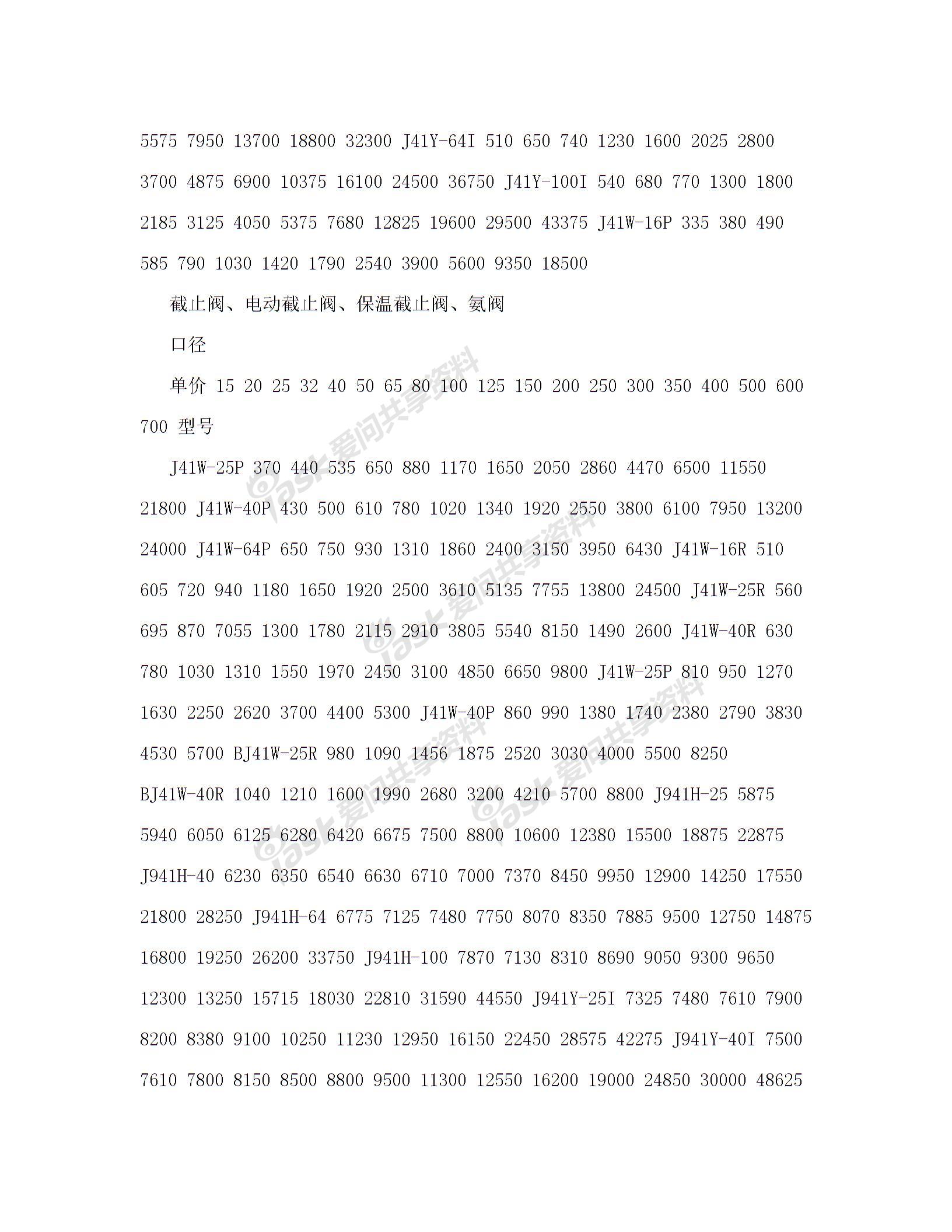 电动闸阀、截止阀、保温截止阀、氨阀、高压截止阀、止会阀 口径和单价图片1