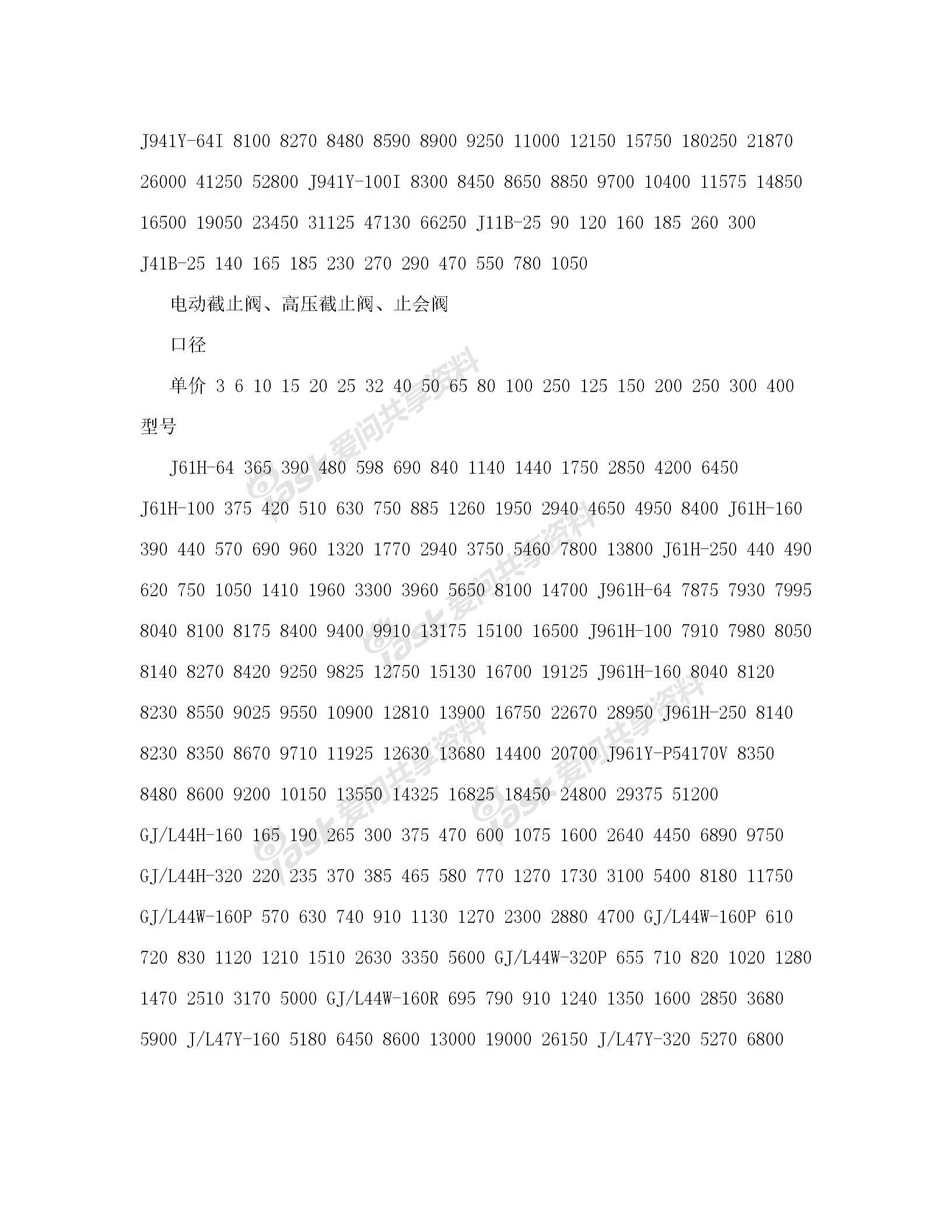电动闸阀、截止阀、保温截止阀、氨阀、高压截止阀、止会阀 口径和单价图片2