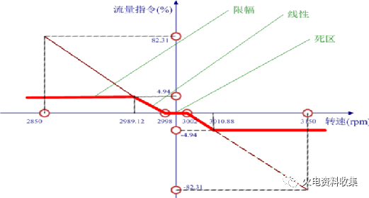 smc电磁先导阀图片_汽电磁阀_叠加式电磁流量阀