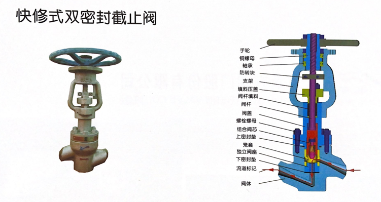 阀套式排污阀和阀套式截止阀的区别_节流截止放空阀双作用节流截止阀_电动高压截止阀