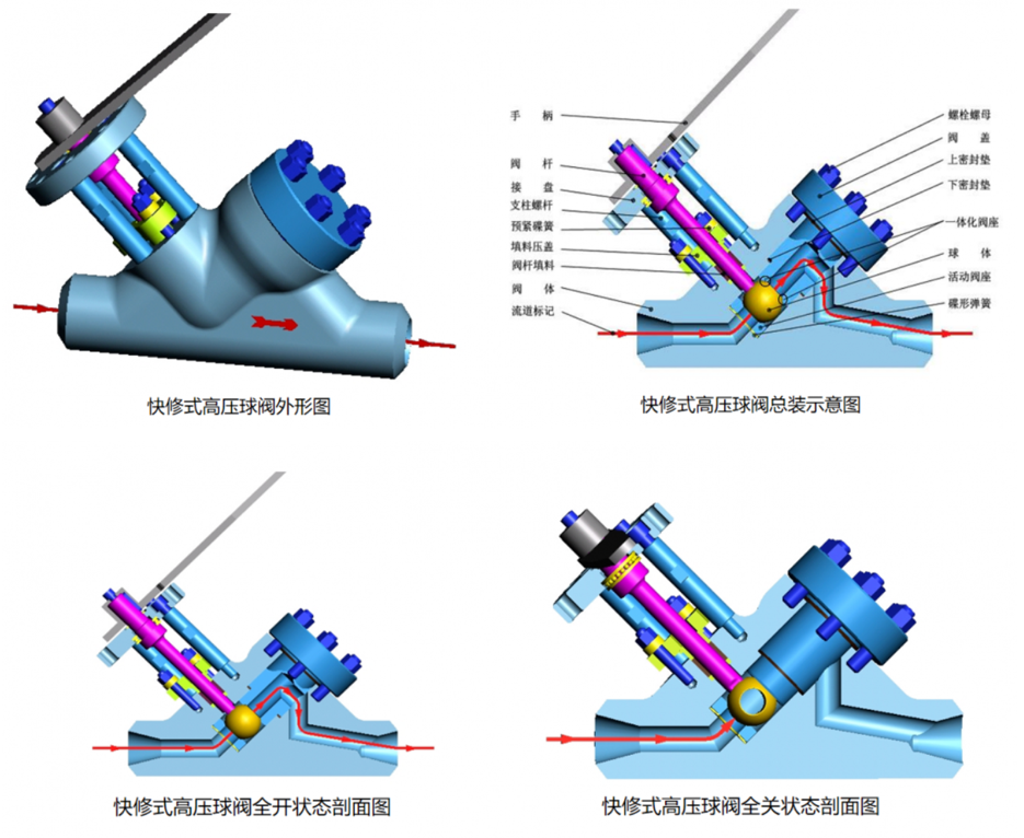 阀套式排污阀和阀套式截止阀的区别_节流截止放空阀双作用节流截止阀_电动高压截止阀