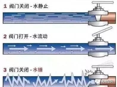 重锤式止回阀_蜗牛式重锤破碎机_升降式止回阀与旋启式止回阀