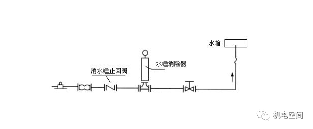 蜗牛式重锤破碎机_升降式止回阀与旋启式止回阀_重锤式止回阀