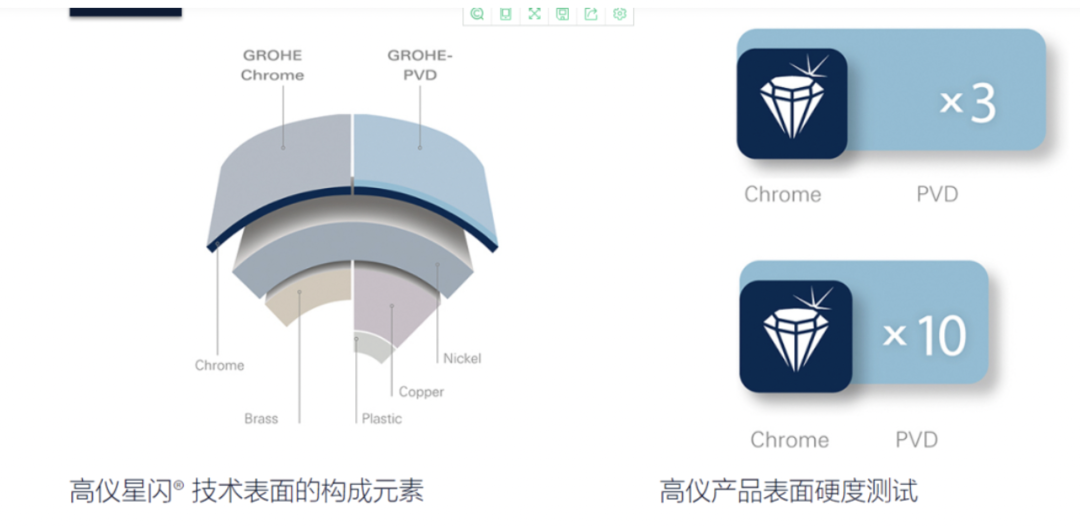 从10块到100000块，水龙头到底贵在哪？！