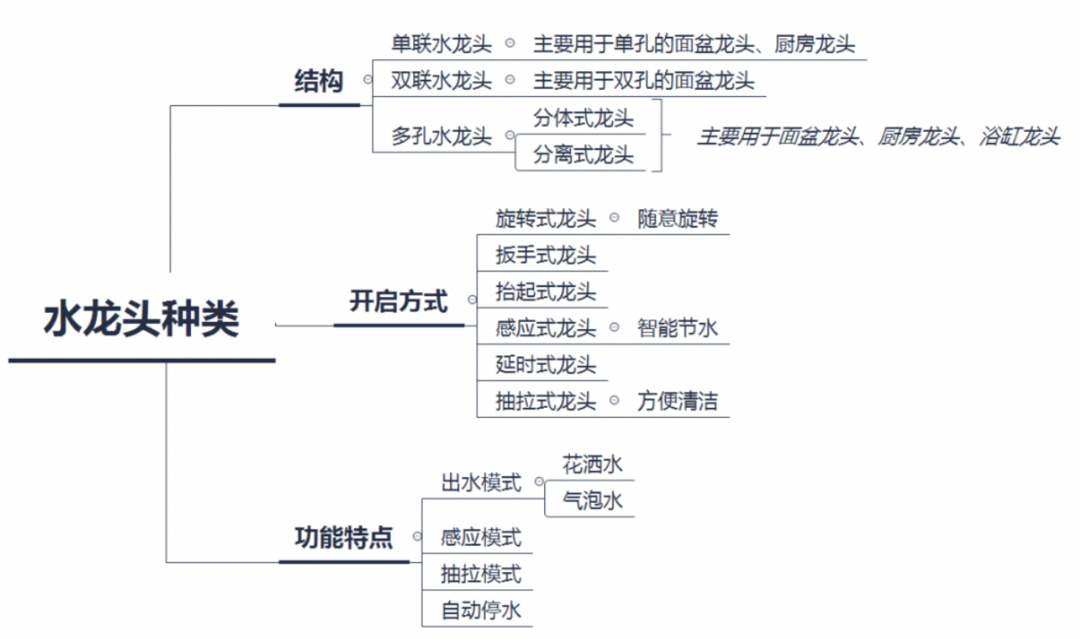 从10块到100000块，水龙头到底贵在哪？！