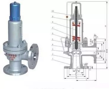 法兰蝶阀软密封蝶阀_双法兰蝶阀与法兰蝶阀_蝶阀种类