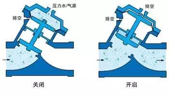蝶阀种类_双法兰蝶阀与法兰蝶阀_法兰蝶阀软密封蝶阀