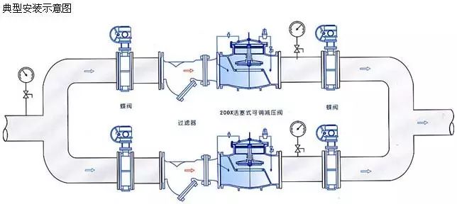 双法兰蝶阀与法兰蝶阀_法兰蝶阀软密封蝶阀_蝶阀种类
