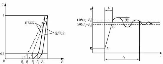 电动球阀与电动二通阀区别_pvg32多路阀电控怎么控制_电动控制阀