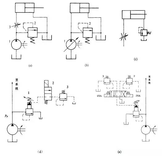 电动控制阀_pvg32多路阀电控怎么控制_电动球阀与电动二通阀区别