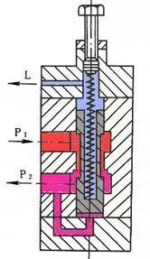 电动球阀与电动二通阀区别_电动控制阀_pvg32多路阀电控怎么控制