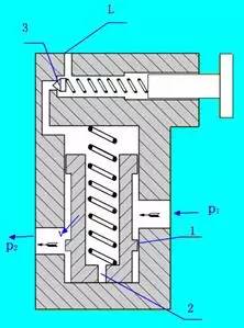 电动球阀与电动二通阀区别_电动控制阀_pvg32多路阀电控怎么控制
