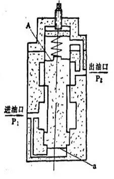 电动球阀与电动二通阀区别_电动控制阀_pvg32多路阀电控怎么控制