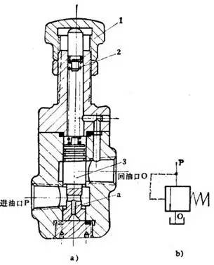 pvg32多路阀电控怎么控制_电动控制阀_电动球阀与电动二通阀区别