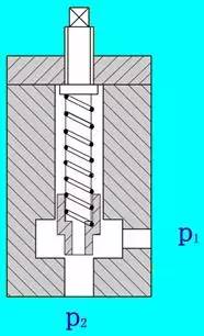 电动控制阀_电动球阀与电动二通阀区别_pvg32多路阀电控怎么控制