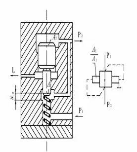 电动控制阀_电动球阀与电动二通阀区别_pvg32多路阀电控怎么控制