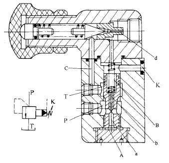 电动球阀与电动二通阀区别_pvg32多路阀电控怎么控制_电动控制阀