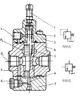 pvg32多路阀电控怎么控制_电动球阀与电动二通阀区别_电动控制阀
