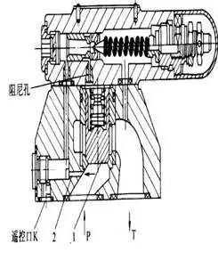 电动控制阀_电动球阀与电动二通阀区别_pvg32多路阀电控怎么控制