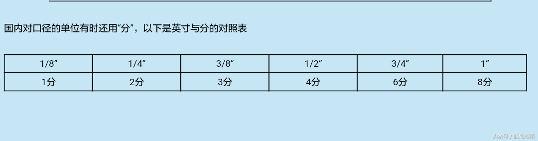 航海科普：生活中阀门规格“分”与“英寸”的称呼，你知道多少？