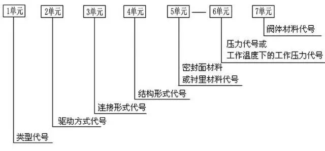 阀门型号字母pw代表_ngk火花塞型号字母代表_蝶阀型号字母代表