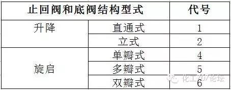 蝶阀型号字母代表_美的热水器型号字母代表什么_蝶阀型号字母代表