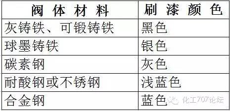 蝶阀型号字母代表_美的热水器型号字母代表什么_蝶阀型号字母代表